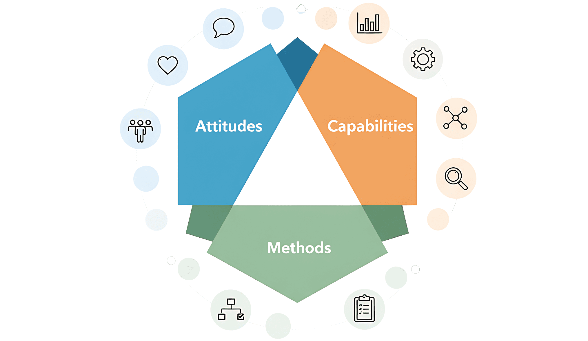 Operationalising Customer Experience — The Missing Link in CX Strategy